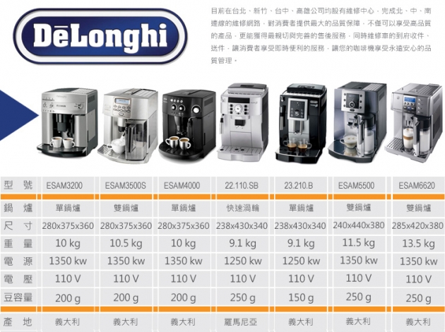 DeLonghi ESAM6700迪朗奇全自動咖啡機 4